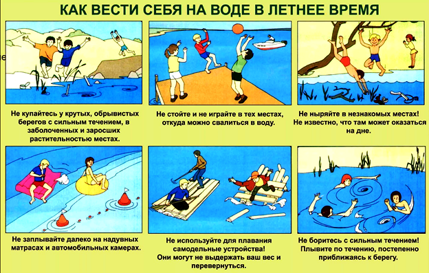 Безопасность на воде.